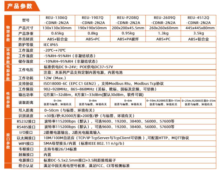 远距离读写器