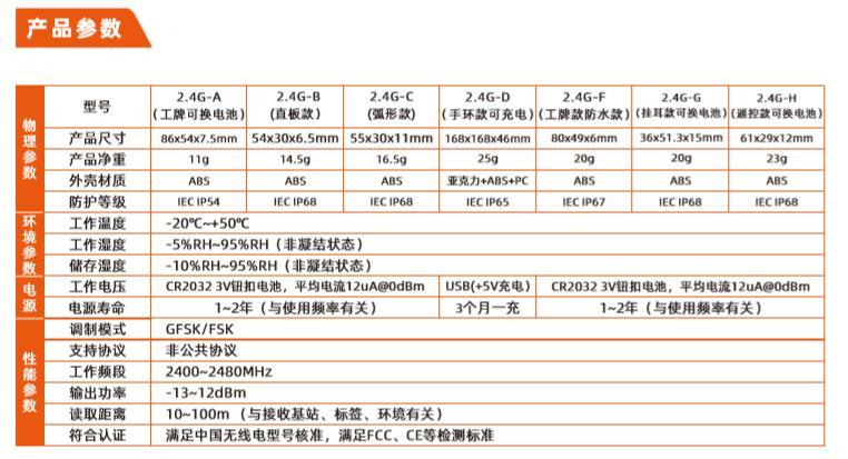 有源标签