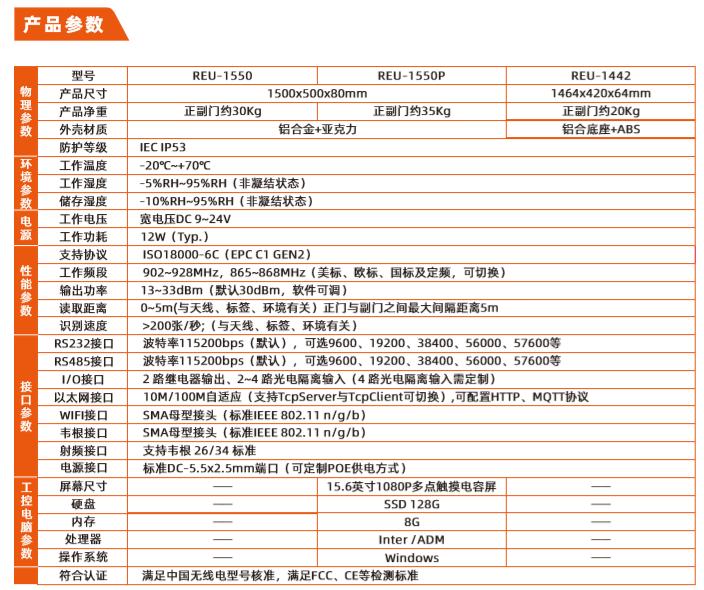 通道门